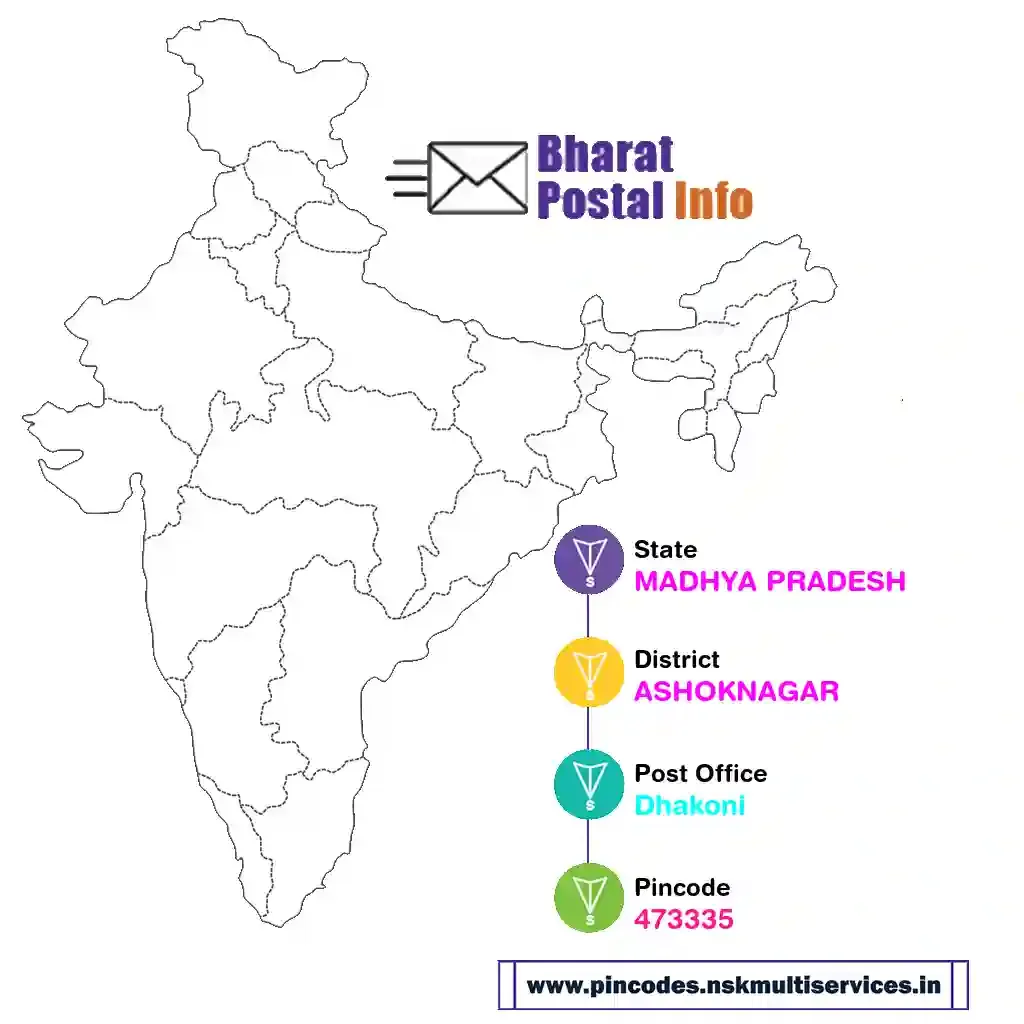 madhya pradesh-ashoknagar-dhakoni-473335